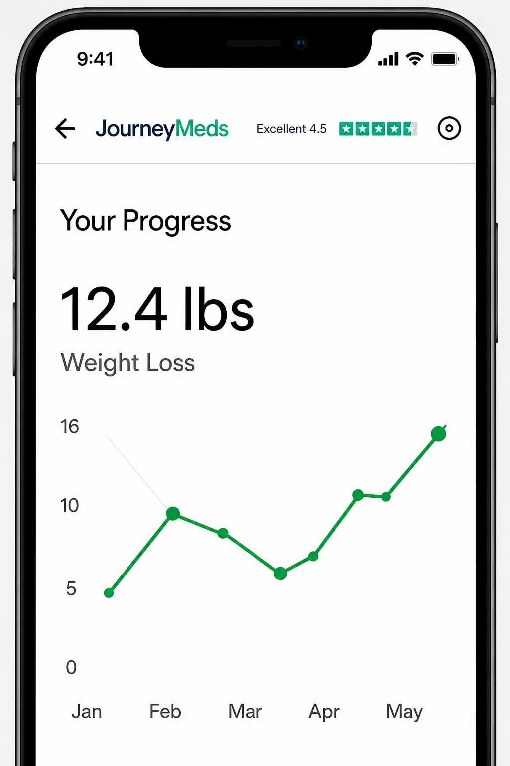JourneyMeds patient app showing GLP-1 treatment progress