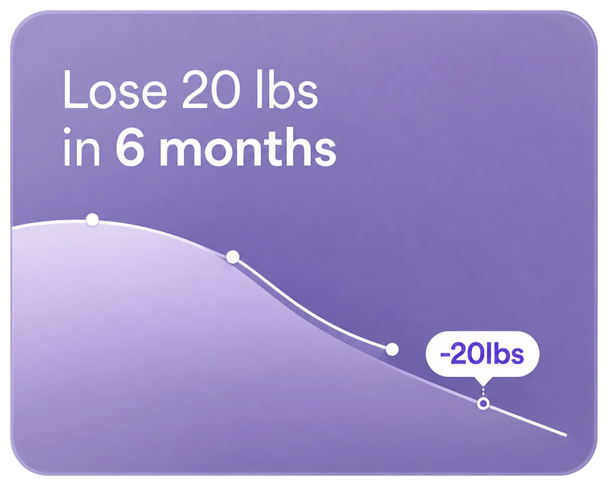 Progress support card showing lose 20 pounds in 6 months